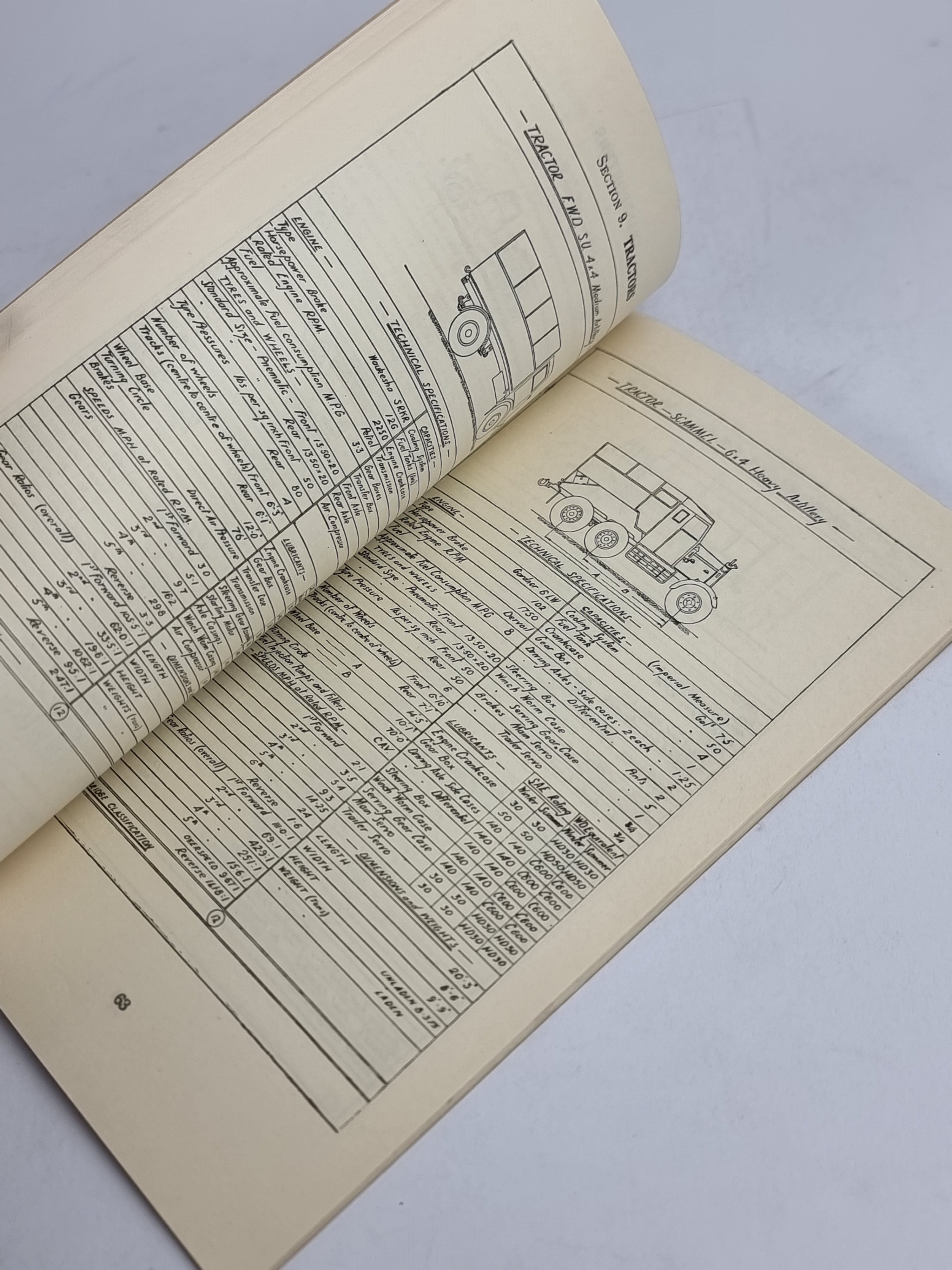 Military Engineering Volume V: Roads, Airfields and Mechanical Equipment