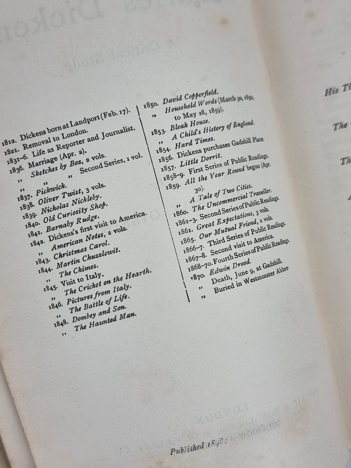 Charles Dickens: A Critical Study, George Gissing